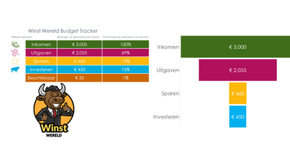 Winst Wereld Budget Tracker: De GPS voor je Knip