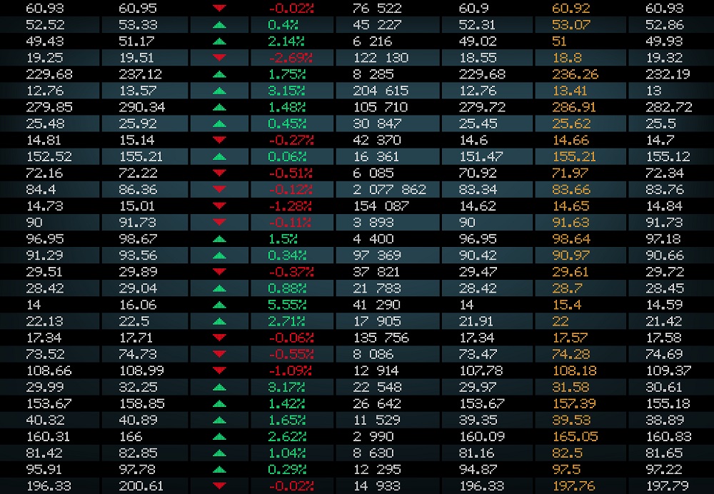 Beleggen AEX met actuele cijfers en koersen op het AEX-bord